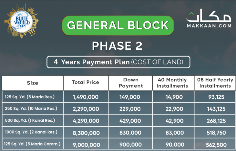 General Block phase 2 Payment plan